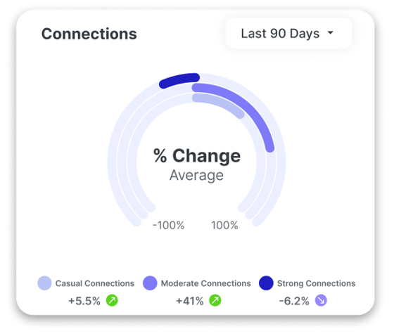 connections